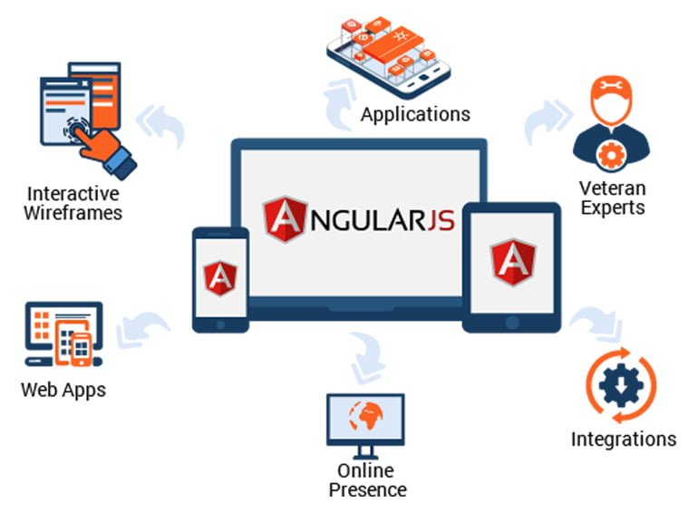 AngularJS-2