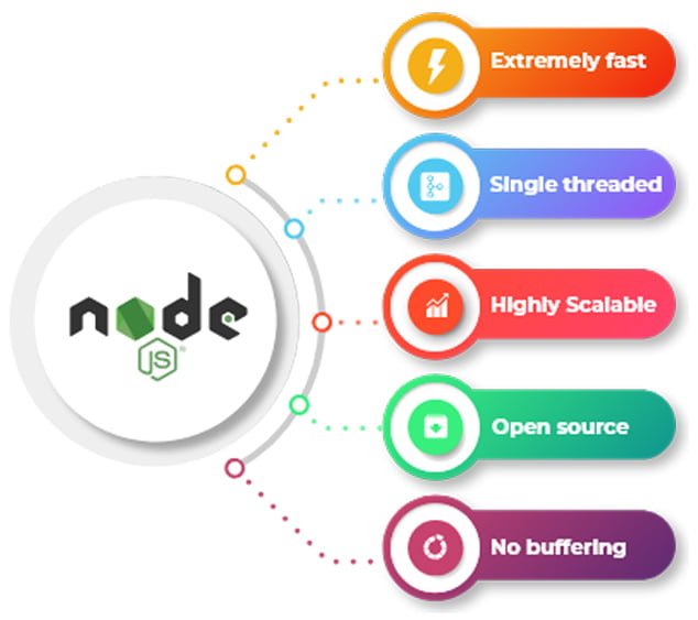 nodejs-4